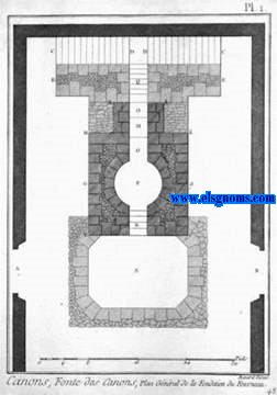 Encyclopdie methodique.De esta obra ofrecemos la coleccin completa de 24 lminas (6 dobles) grabadas al cobre correspondientes al oficio de Fonte de Canons.