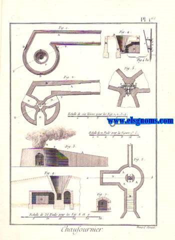 Encyclopdie Methodique.De esta obra ofrecemos la coleccin completa de 2 lminas grabadas al cobre correspondientes al oficio de Chaufournier.